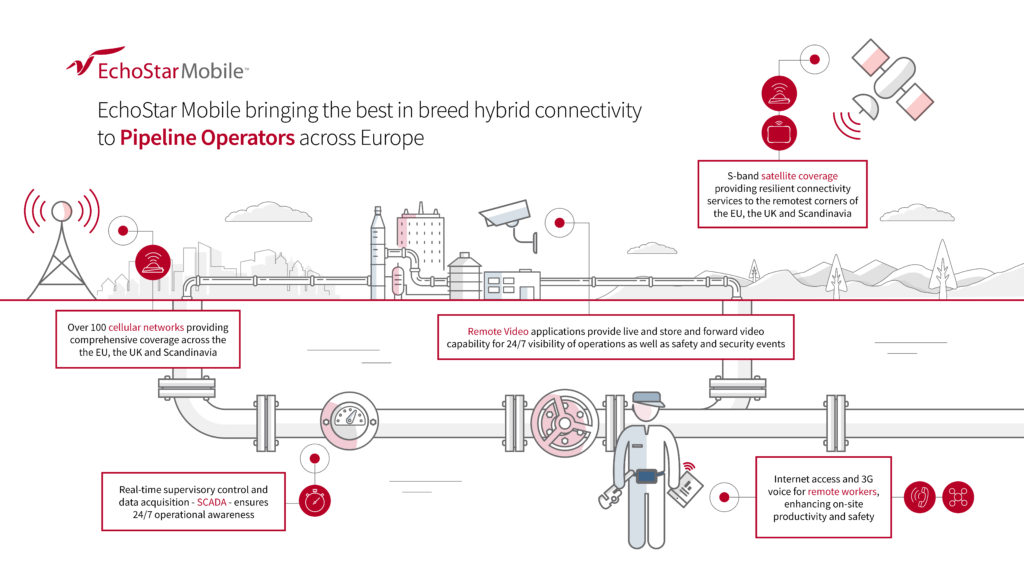 Pipeline satellite services infographic