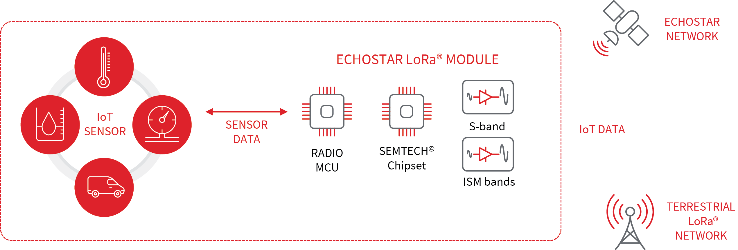 diagram of echostar lora module